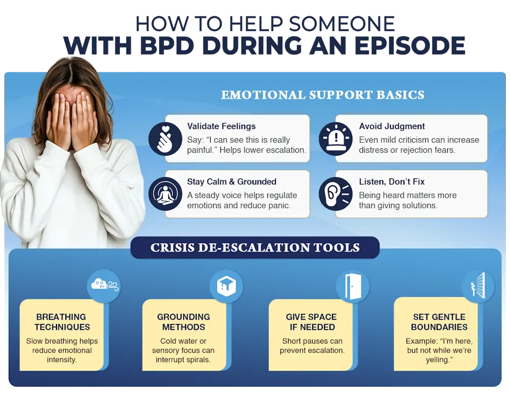 Mass Center - How to Help Someone with BPD During an Episode