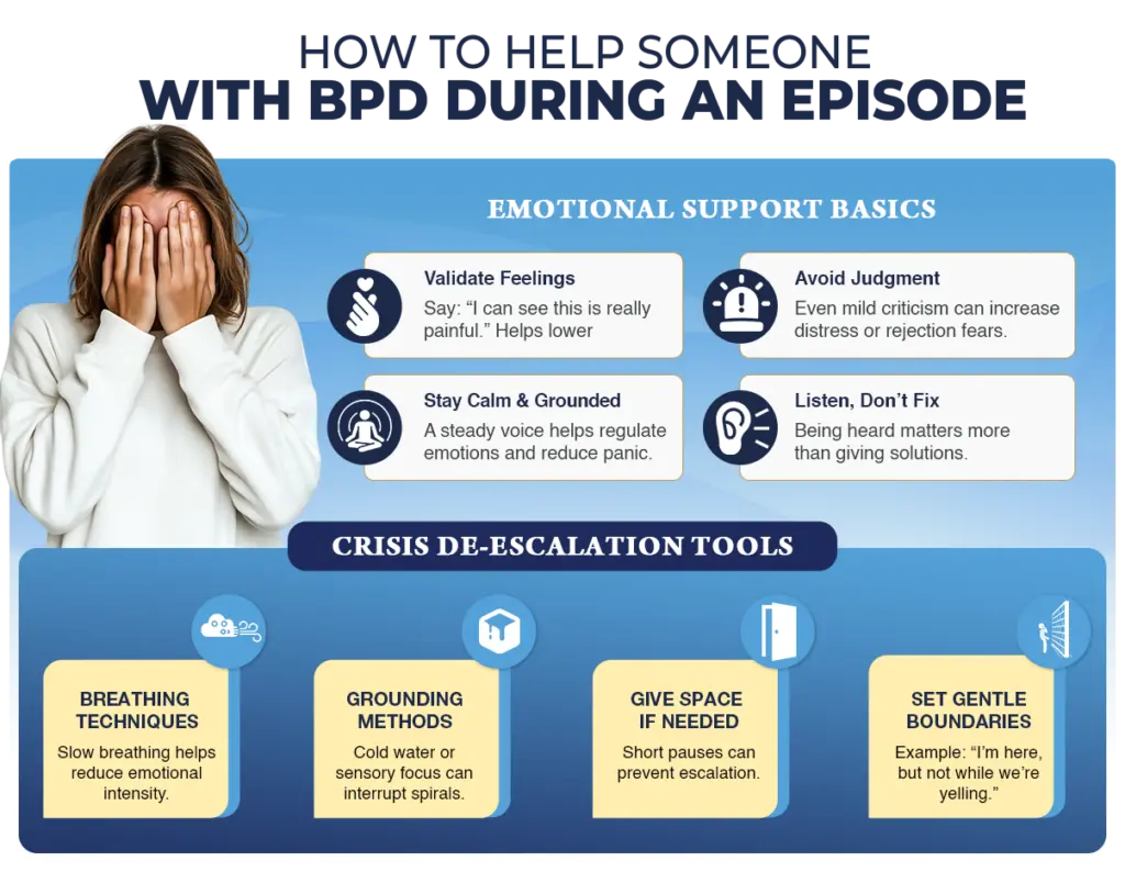 How to Help Someone with BPD During an Episode infographic