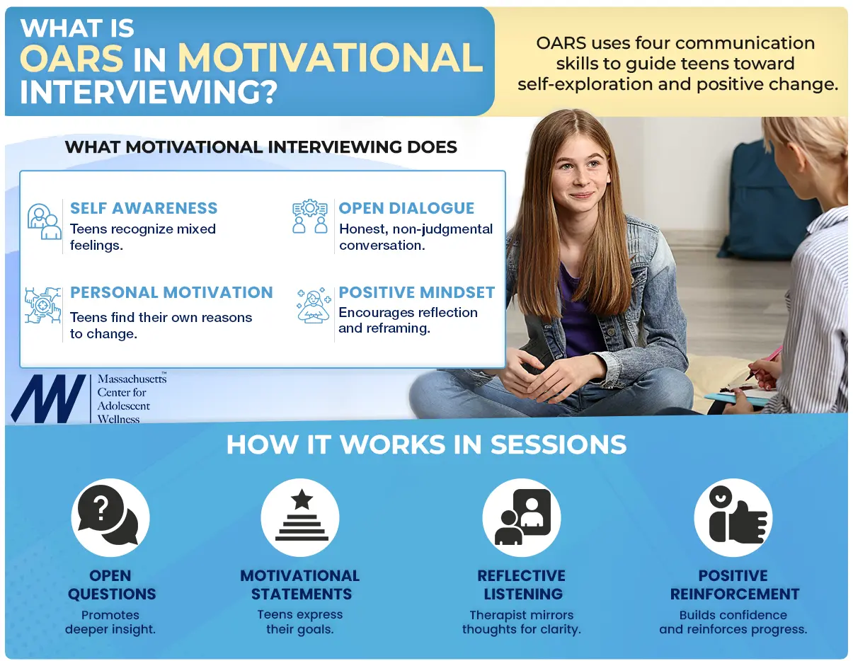 What is OARS in motivational interviewing?