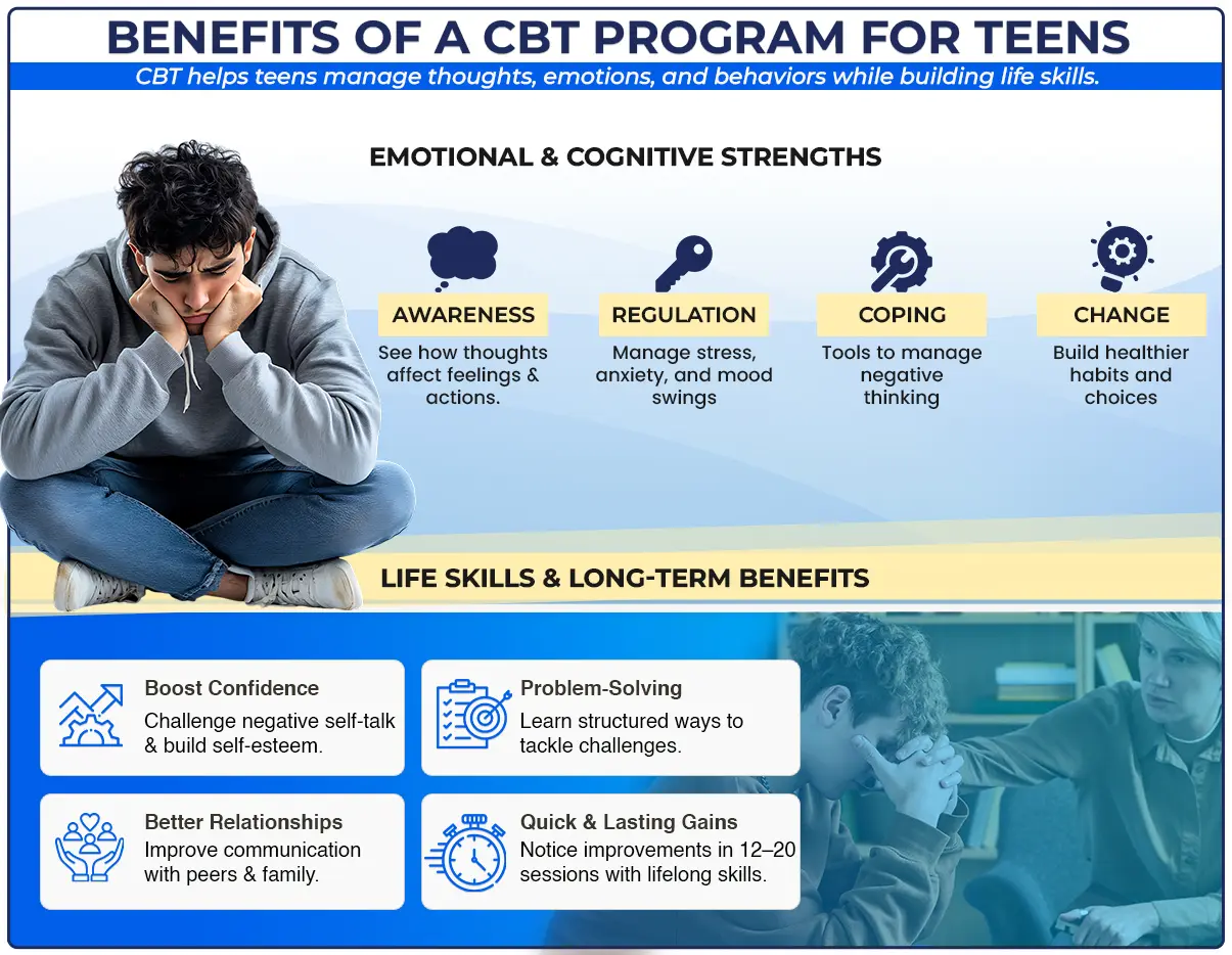 infographic about the Benefits of a Cognitive-Behavioral Therapy Program for teens