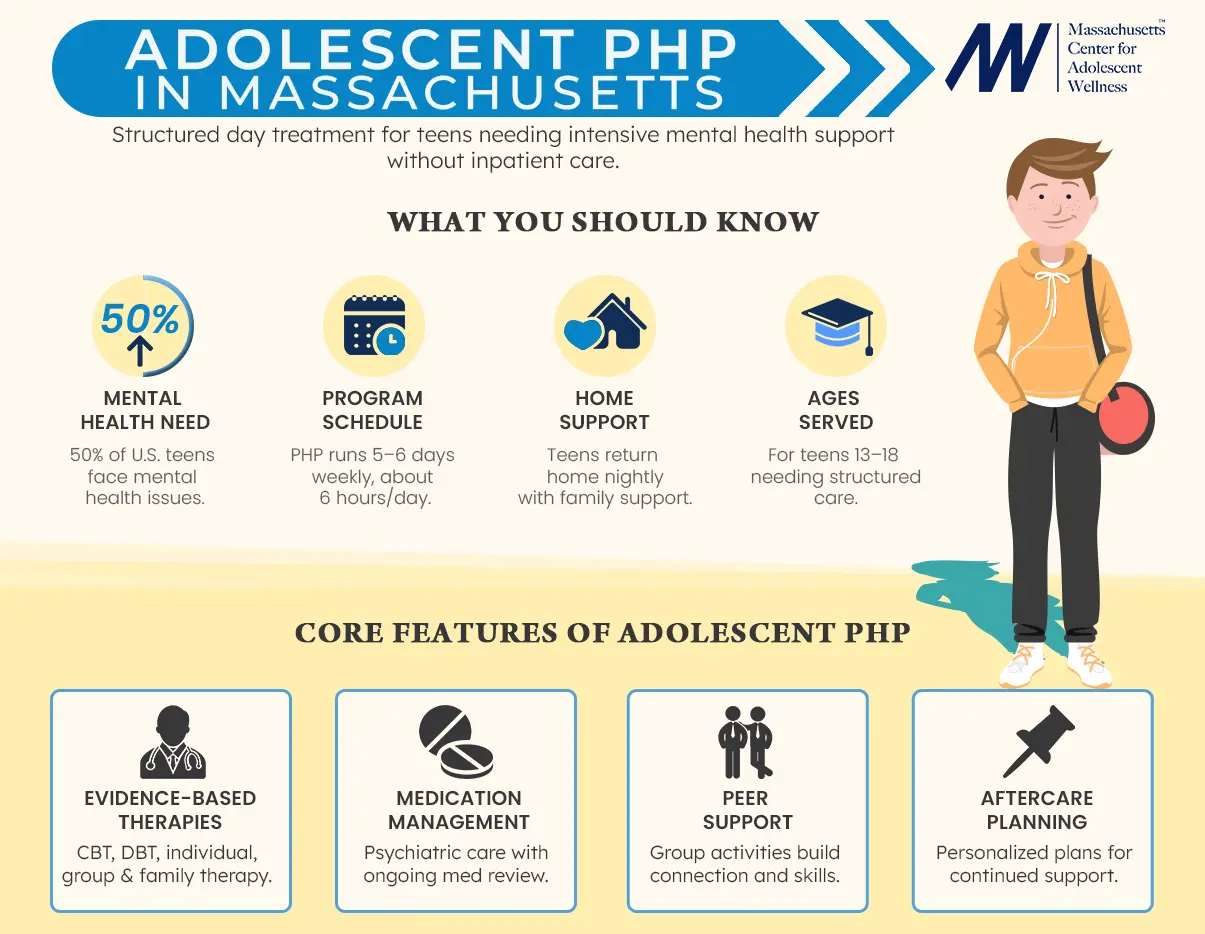adolescent php massachusetts