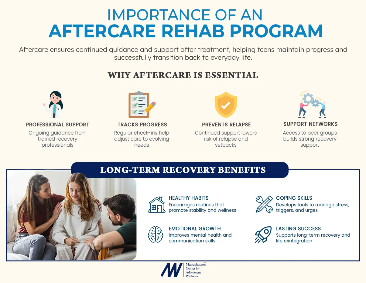 Benefits of an Aftercare Program infographic