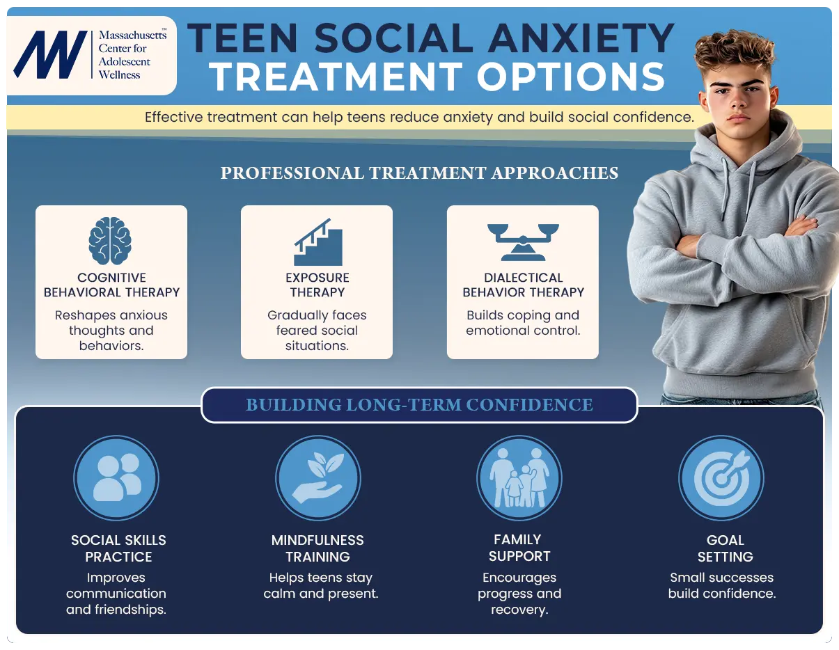 teen social anxiety