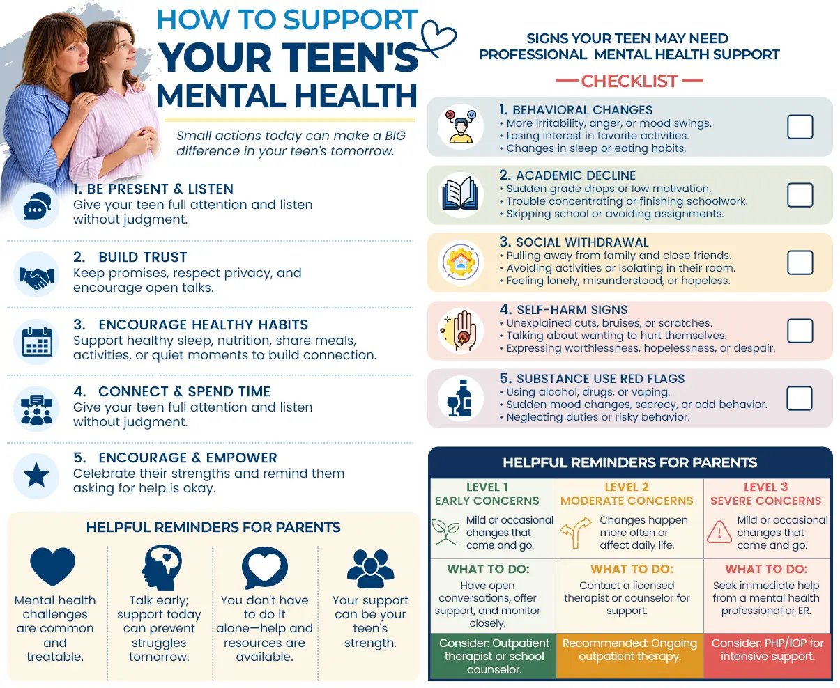 Infographic: how parents can support their teen's mental health