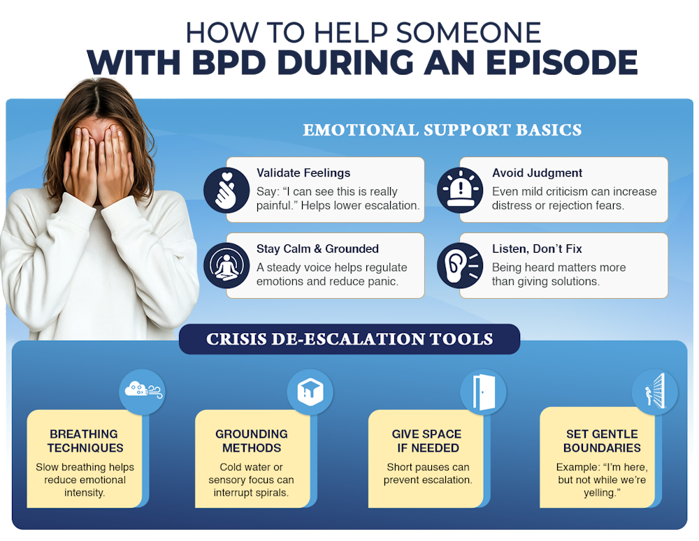 Mass Center - How to Help Someone with BPD During an Episode