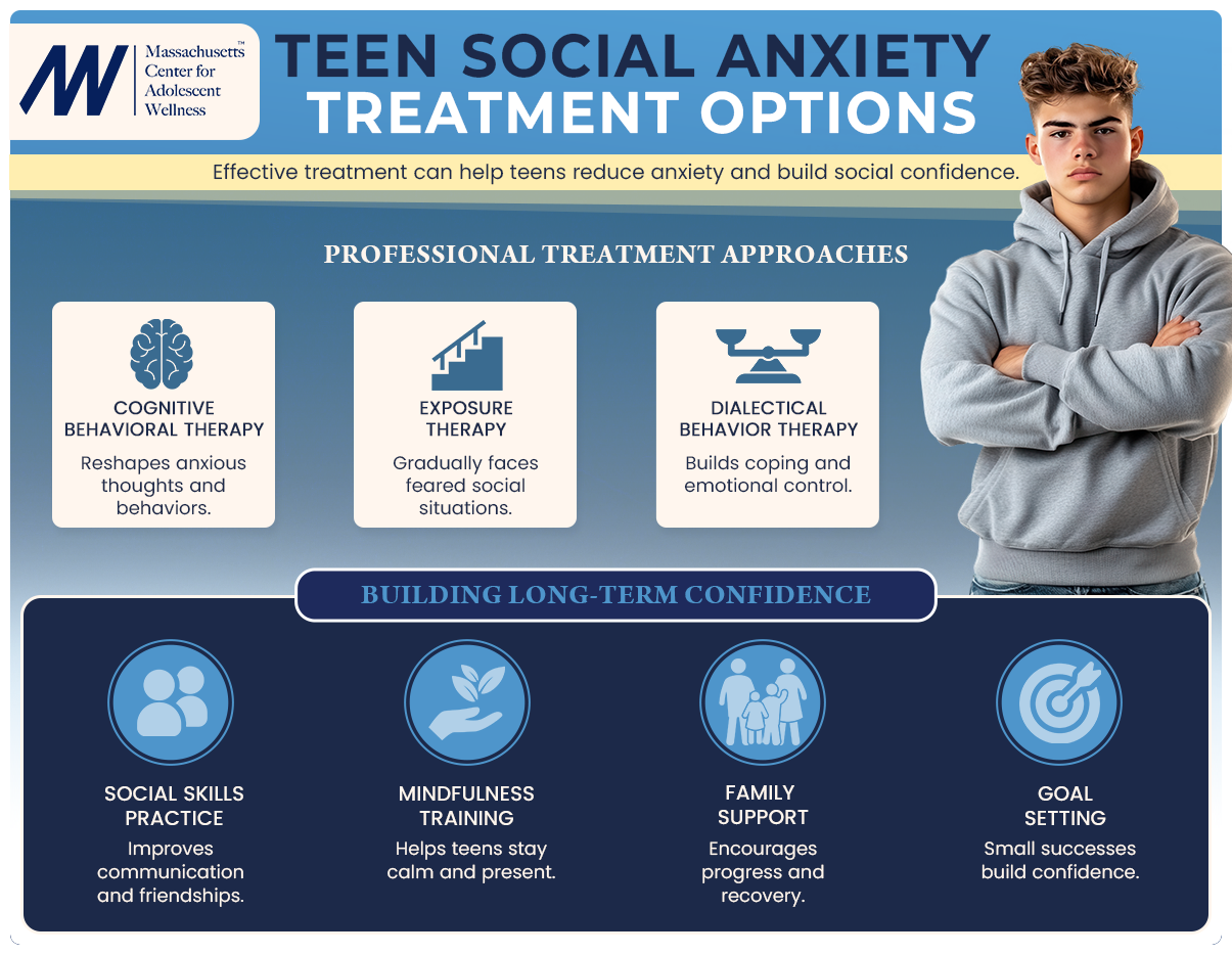 Social Anxiety Infographic